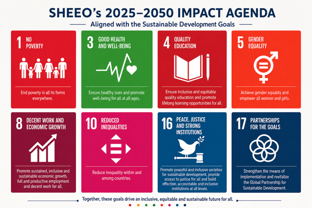sheeo impact 2025